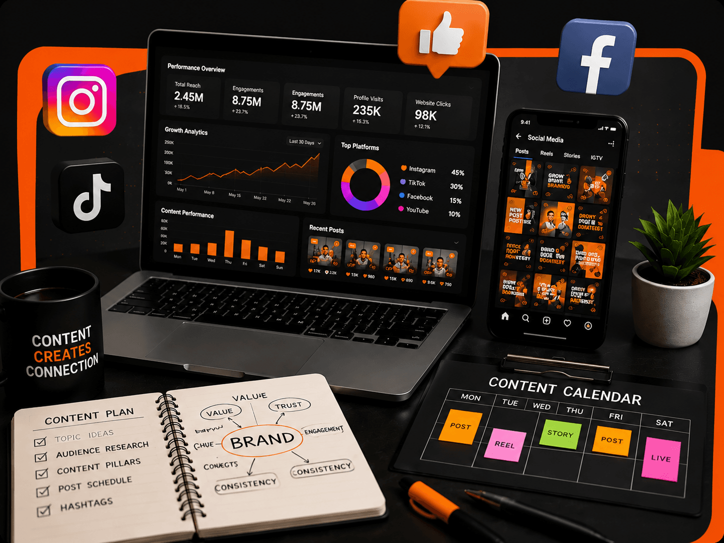 Data-driven digital growth analytics